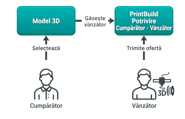 Matching illustration